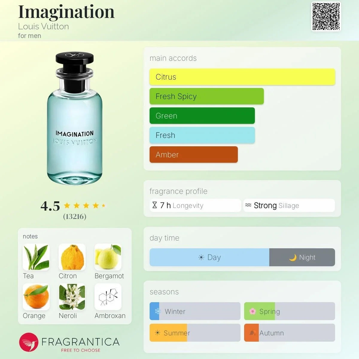 Louis Vuitton Imagination Eau de Parfum Spray 100ml (3.4 fl oz) Unisex
